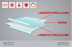 Vizītkaršu laminēšana - matēts